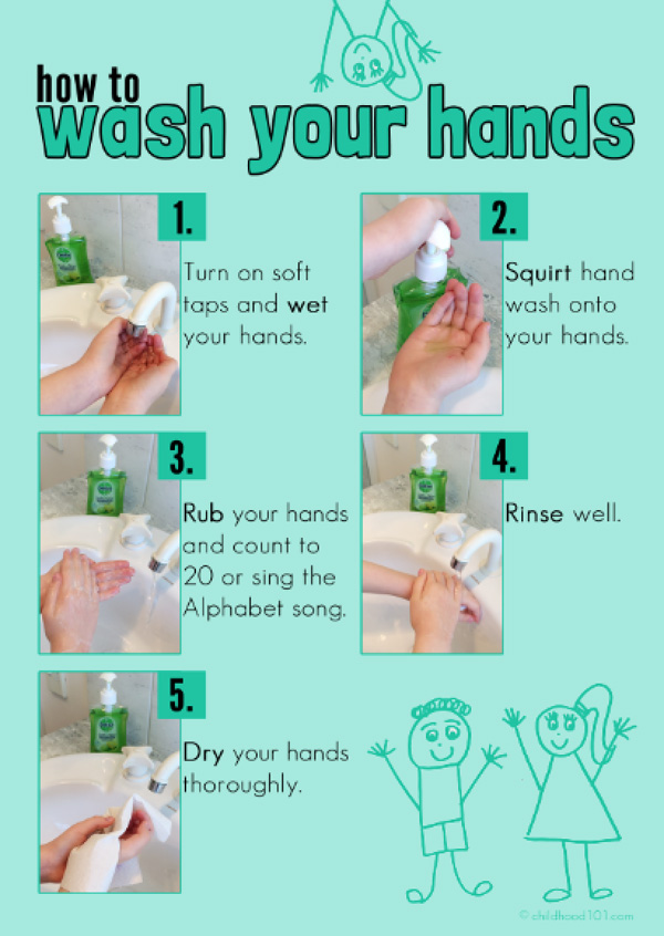 Teaching Kids About Germs and Handwashing: Free Printable Handwashing Poster