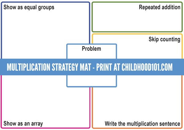 Printable multiplication strategies mat